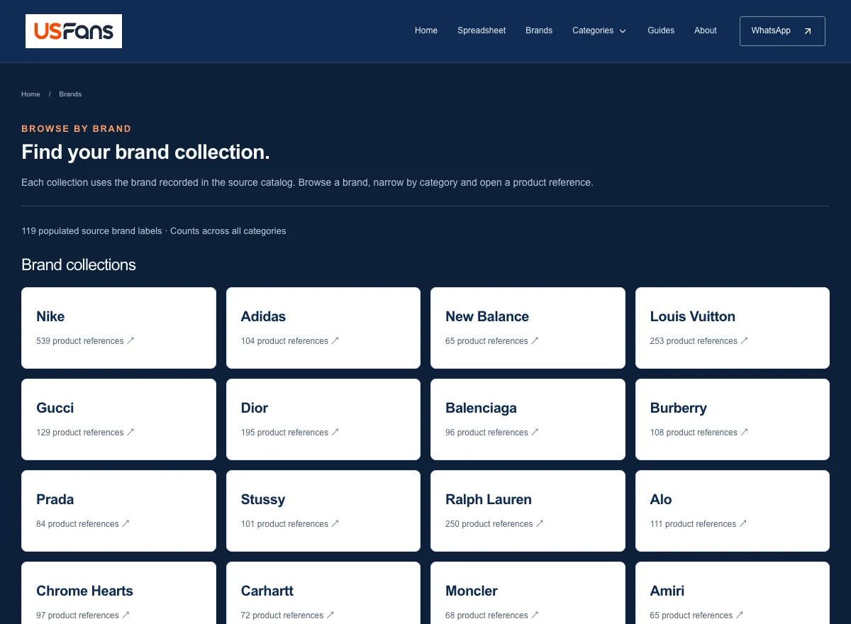 USFansYupoo brand collections used as the next browsing step after a product clue